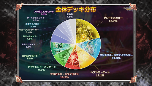 バトルアリーナデッキ分布図