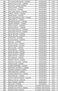 Manoj Bhavan Veg Restaurant menu 2