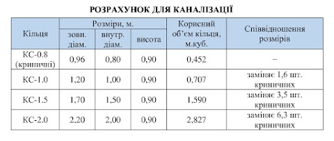 ТлумачБетонніКільця