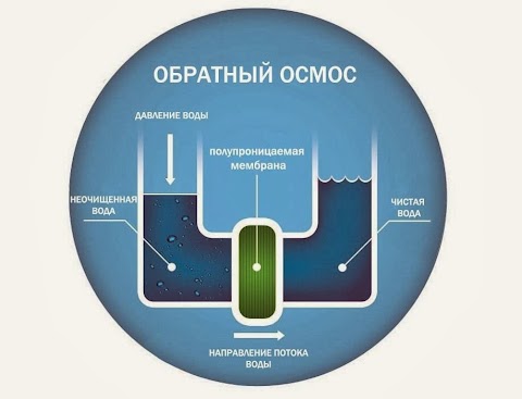 Доставка води Бровари "Кришталево-чиста питна вода"