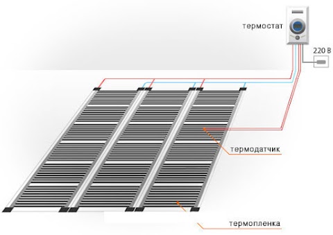 Termopapa - электрический теплый пол, інфрачервона плівка, тепла підлога