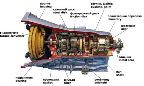 АКПП Днепр