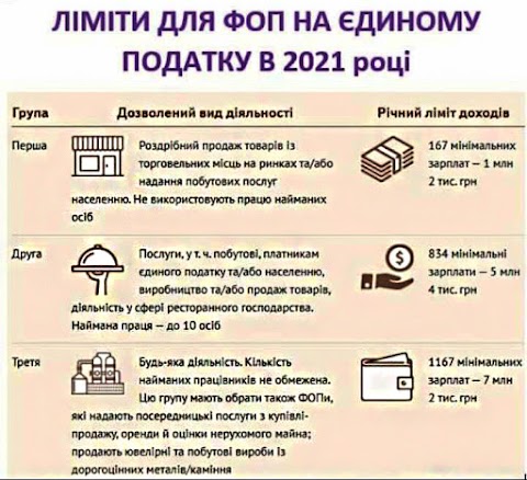 Аутсорсинг бухгалтерии, ведение бухгалтерского учета, услуги бухгалтерской фирмы