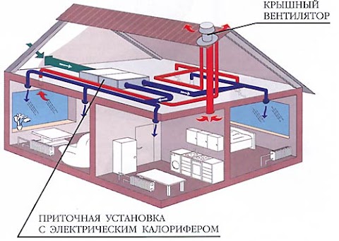 Клімат-центр