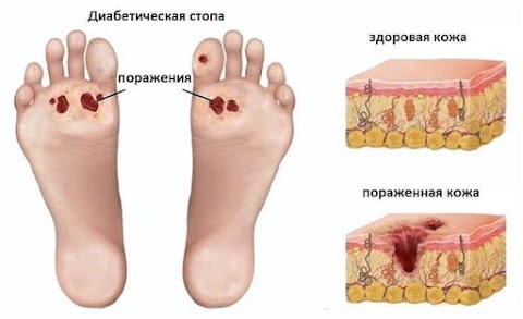 Врач хирург, врач хирург-сосудистый | Савон Игорь Леонидович