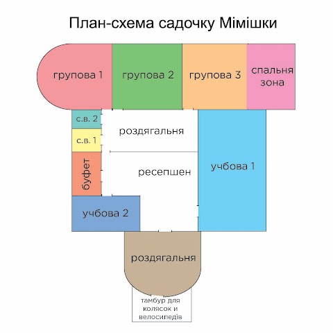 Детский сад, центр развития Мімішки