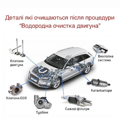 Чистка сажевого фільтра Carbon Clean UA