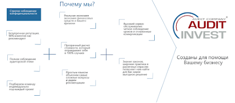 Аудиторская фирма Аудит-Инвест