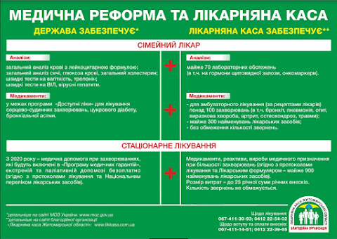 БЛАГОДІЙНА ОРГАНІЗАЦІЯ ЛІКАРНЯНА КАСА ЖИТОМИРСЬКОЇ ОБЛАСТІ