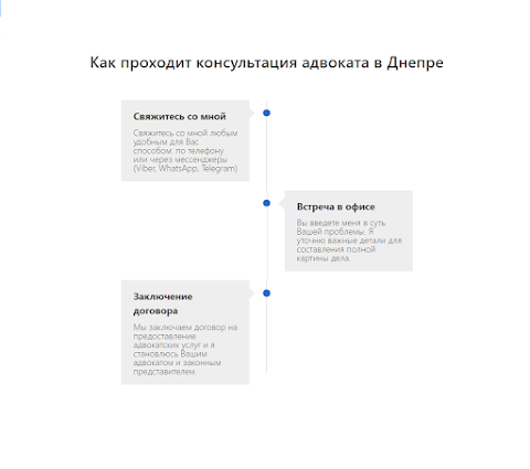 Адвокат Ильяшенко Артем Днепр - услуги адвоката, консультация