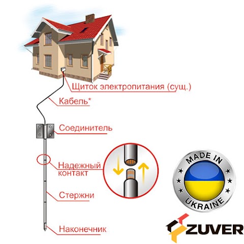 Теплый пол WARME под плитку и в стяжку. Официальный представитель.