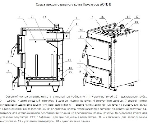 Котлы отопления Проскуров -Термо