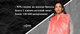 Брендовая Одежда Оптом - 68store.com