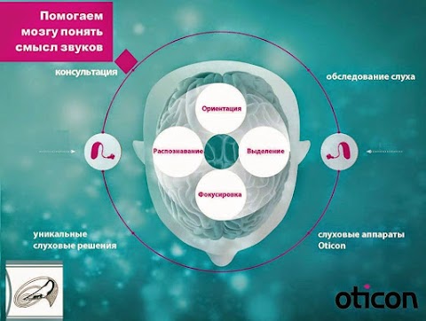 Аудиологический центр "ВОССТАНОВЛЕНИЕ СЛУХА"