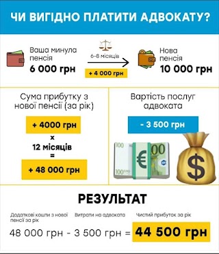 Адвокат Юридичні консультації Адвокат оболонь вишгород юрист банк кредит иск в суд позов позовна заява стягнення боргу судовий спір юридичний супровід