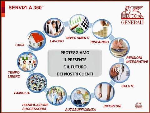 Assicurazioni Generali Italia - Punto Remoto San Giovanni in Persiceto - Ag. Malalbergo