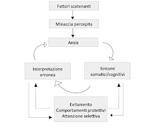 Dott. Salvatore Buccelli - Psicologo