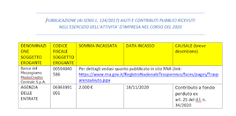 Edilchiodo di Astegno Rodolfo & C. Sas