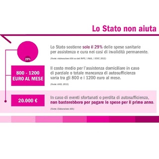 Bart Insurance Broker Vicenza