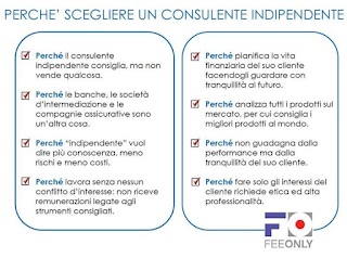 Giuseppe Cioce, CFA - Studio di Analisi e Consulenza Finanziaria Indipendente - Associato Nafop