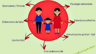 Dott.ssa Maria Vittoria Marasco - Psicologa Psicoterapeuta - Mogliano Veneto