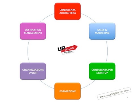 Upselling Tourism Consulting