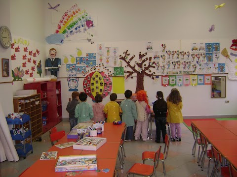 Scuola Sacro Cuore Roma