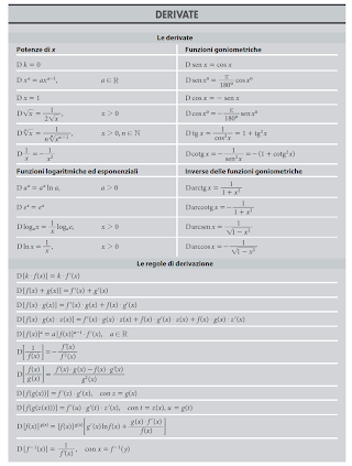 Tutor Monteverde (Lezioni private Matematica e Fisica -anche DAD)