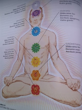 Riequilibrio Energetico Reiki