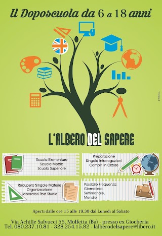 L’Albero Del Sapere - Doposcuola e ripetizioni