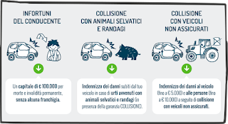 CATTOLICA ASSICURAZIONI - ASSIAGRIPAVIA SRL