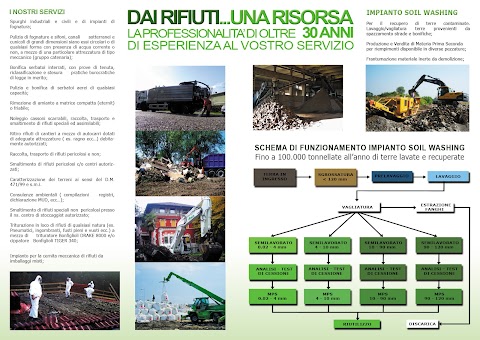 Trattamenti Ecologici Doria S.r.l.