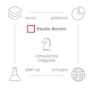 Studio Borrini - Commercialista - Milano