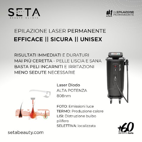 Seta Beauty Clinic Roma Parioli