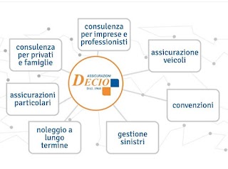 Decio Assicurazioni Unipolsai filiale di Lissone