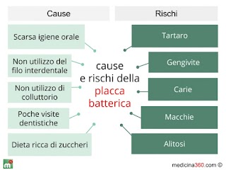 Ricci Petitoni Dr. Flavia