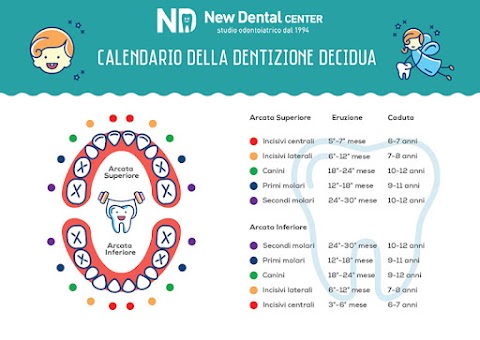 New Dental Center - Studio Dentistico