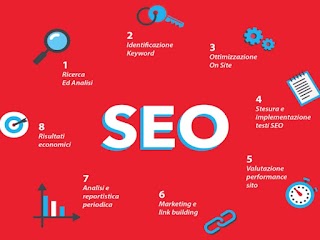 seo palermo hitechlab