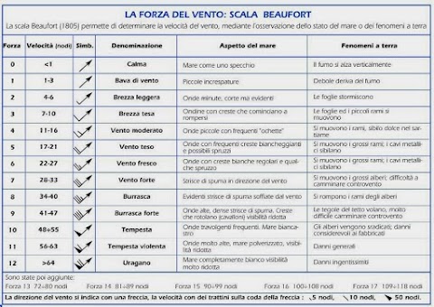 Scuola Vela Corsi Barca Vela Napoli - MCSud