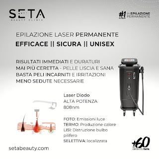 Seta Beauty Clinic Roma Nomentana