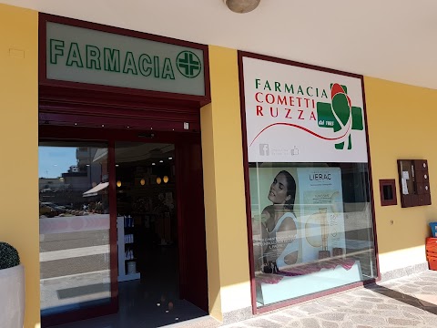 Farmacia Ruzza Dr. Claudio