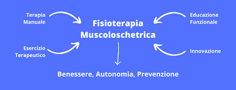 Dott. Lorenzo Trombini - Fisioterapista