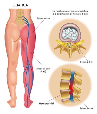 Studio di Terapia Manuale e Fisioterapia Dott. Sirna Giancarlo