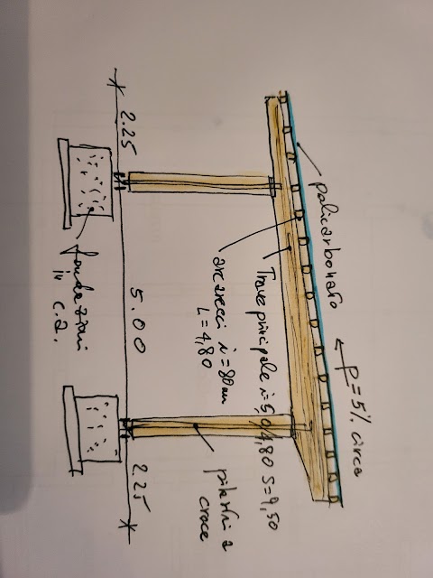 HOLZBAU 4.0 SRL