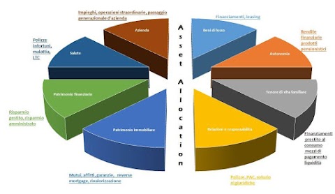 Roberto Galasso Consulente Finanziario