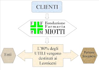 Fondazione Miotti