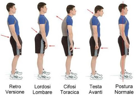 CV Fisio - Fisioterapia di Crescenzi Valentina