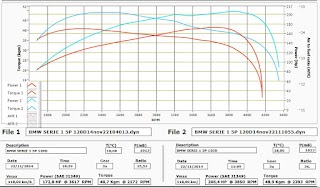 ecu elaborazioni