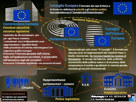 Istituto Paritario Numidio Quadrato - Istruzione e Formazione