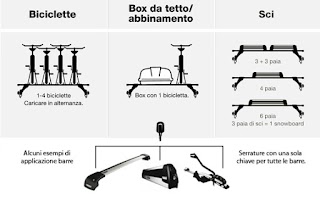 Accessori e Ricambi Auto - F.lli D Elia